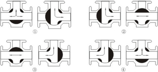 氣動(dòng)三通球閥流道設(shè)計(jì)
